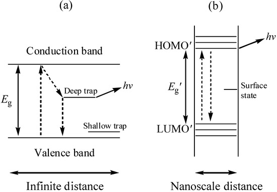 Molecules 08 00207 g001 550