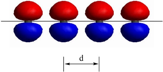 Molecules 08 00207 g002 550