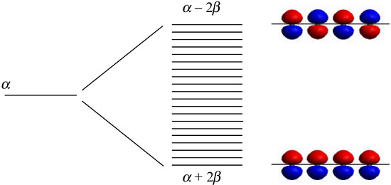 Molecules 08 00207 g003 550