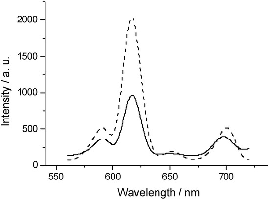 Molecules 08 00207 g004 550