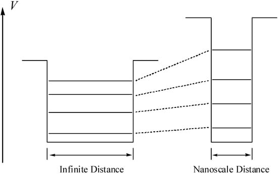 Molecules 08 00207 g005 550