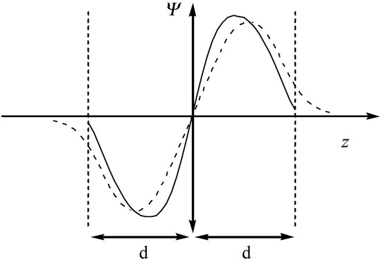 Molecules 08 00207 g006 550