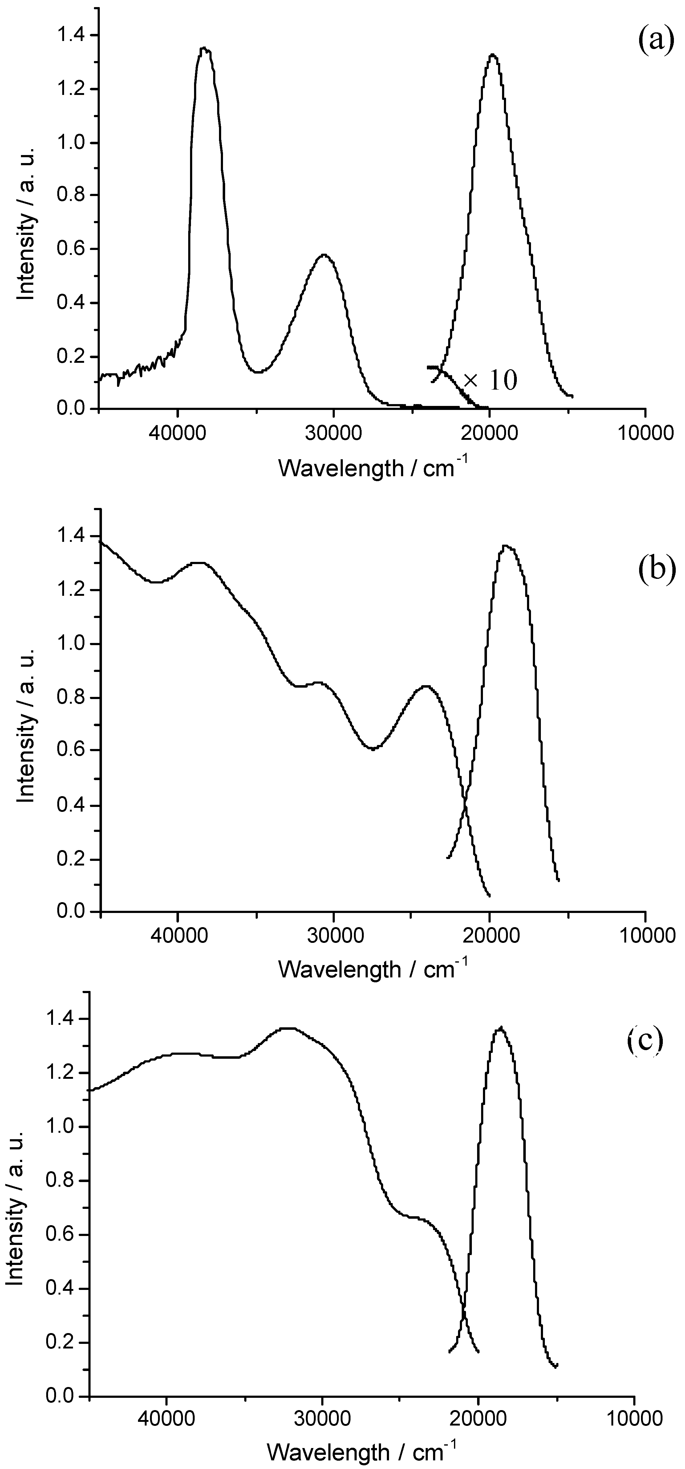 Molecules 08 00207 g009