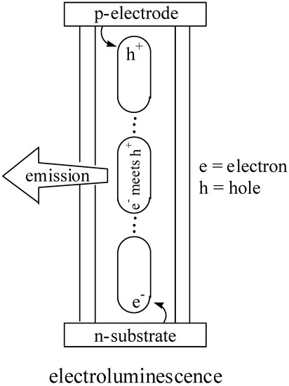 Molecules 08 00207 g011 550