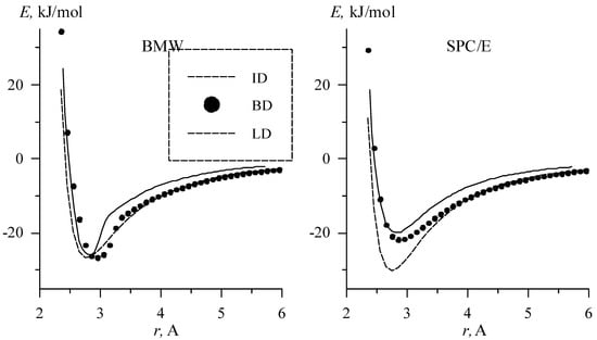 Molecules 08 00226 g003 550