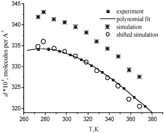 Molecules 08 00226 g004 550