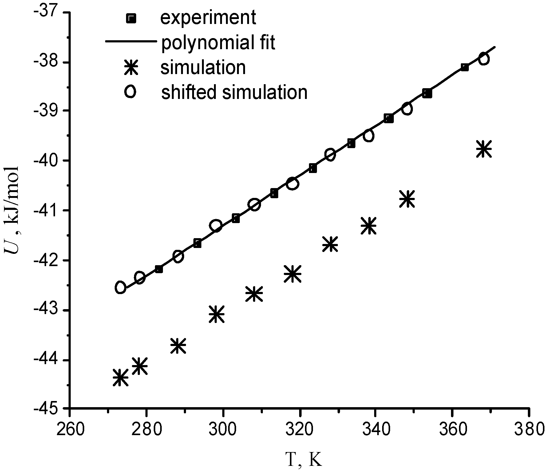 Molecules 08 00226 g005