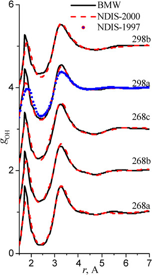 Molecules 08 00226 g006 550