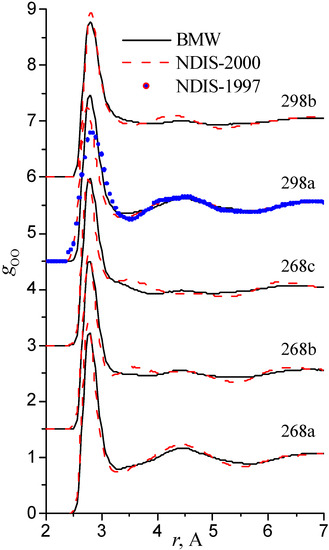 Molecules 08 00226 g007 550