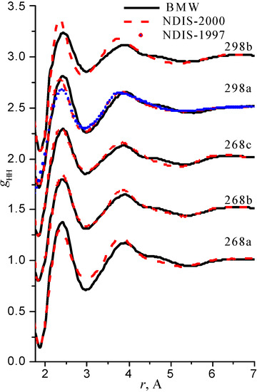 Molecules 08 00226 g008 550