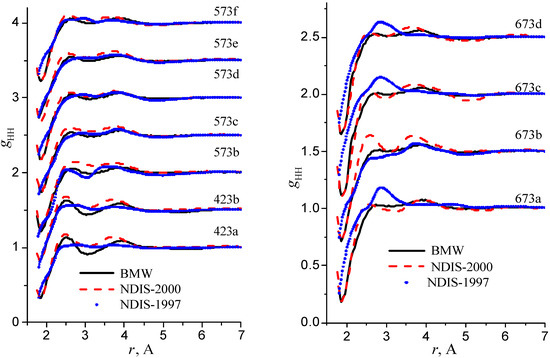 Molecules 08 00226 g011 550