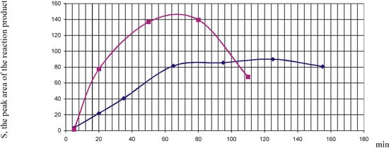 Molecules 08 00251 g001 550
