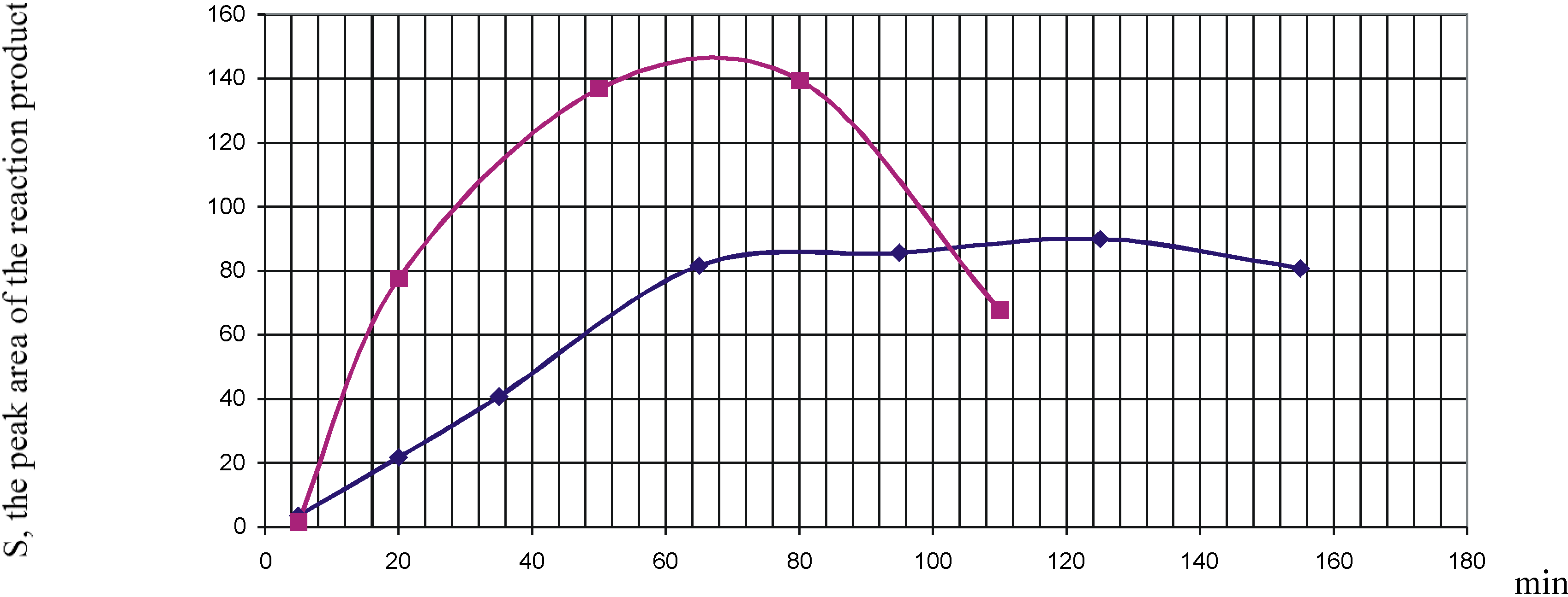 Molecules 08 00251 g001