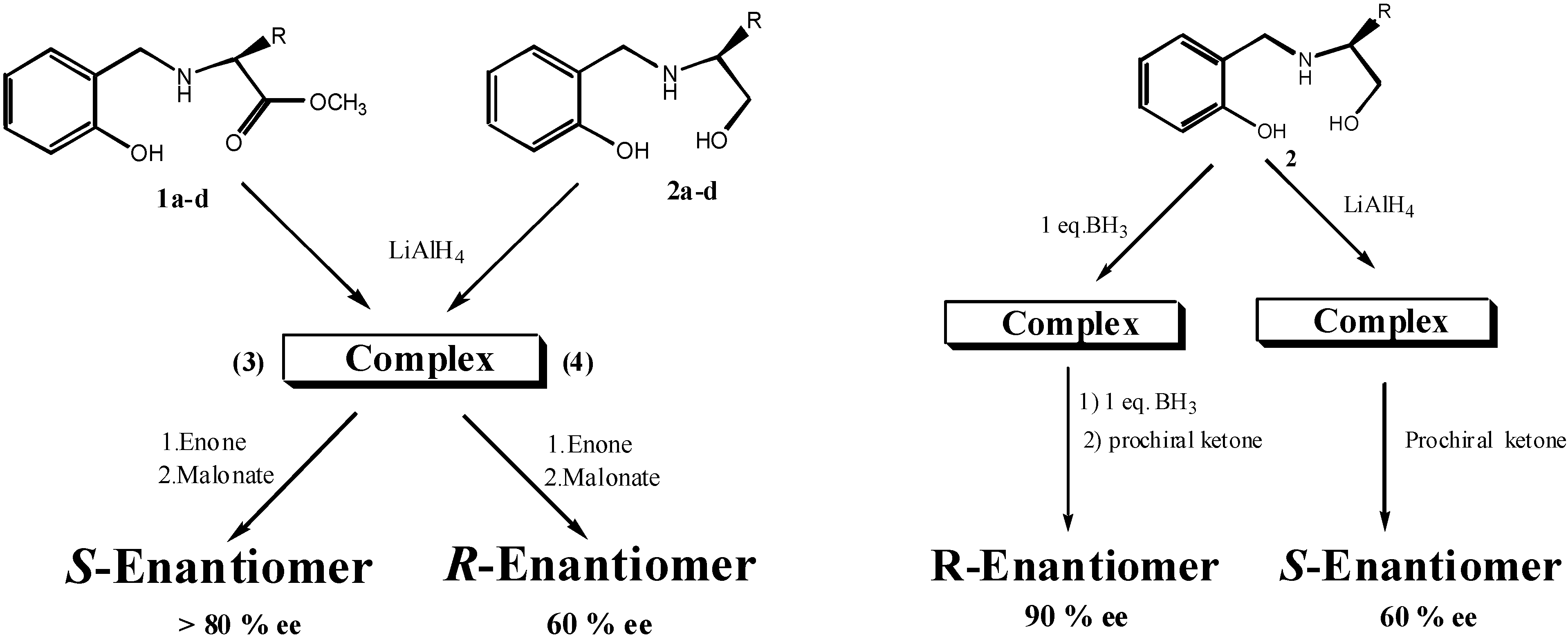Molecules 08 00256 g001