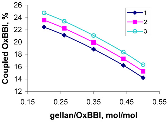 Molecules 08 00297 g001 550