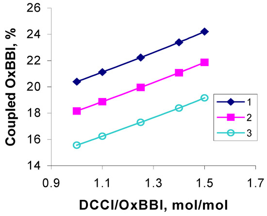Molecules 08 00297 g002 550