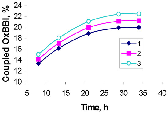 Molecules 08 00297 g003 550