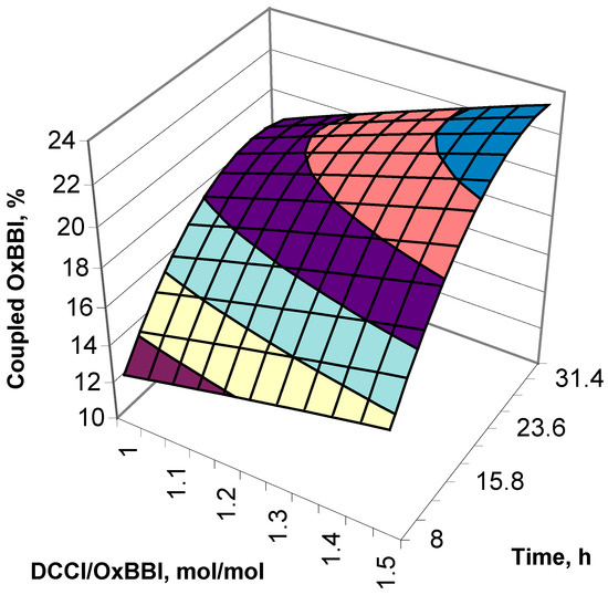 Molecules 08 00297 g004 550