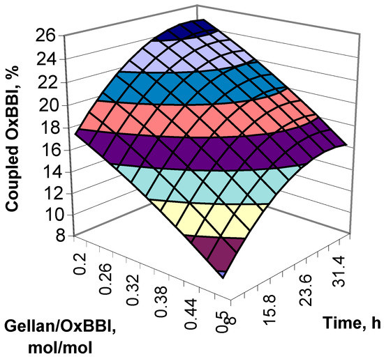 Molecules 08 00297 g005 550