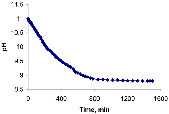 Molecules 08 00297 g006 550