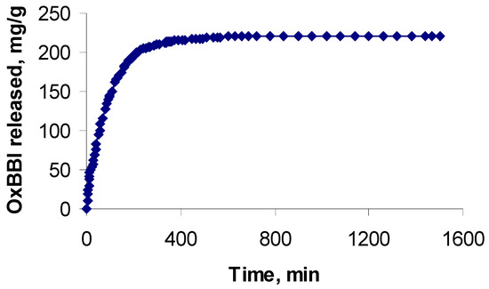 Molecules 08 00297 g007 550