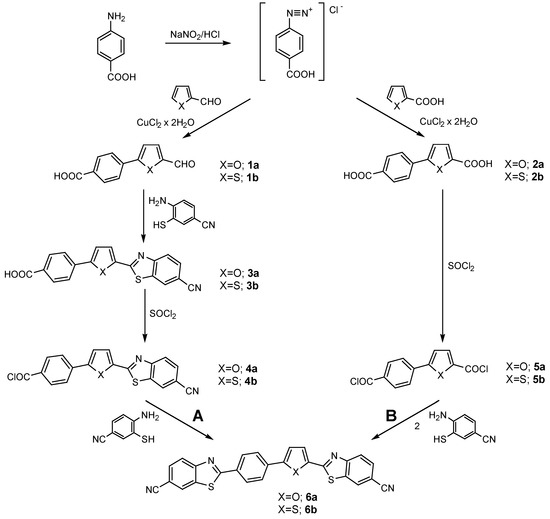 Molecules 08 00342 g001 550
