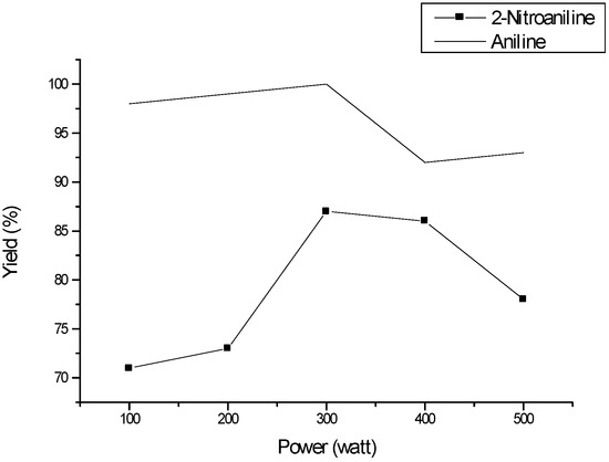 Molecules 08 00374 g001 550