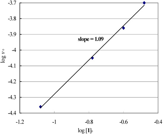 Molecules 08 00392 g001 550