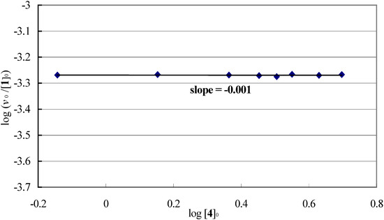 Molecules 08 00392 g002 550