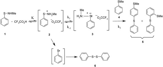 Molecules 08 00392 g003 550
