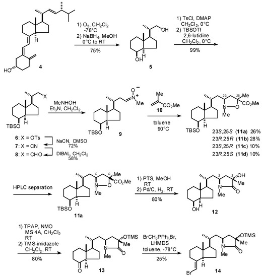 Molecules 08 00488 g002 550