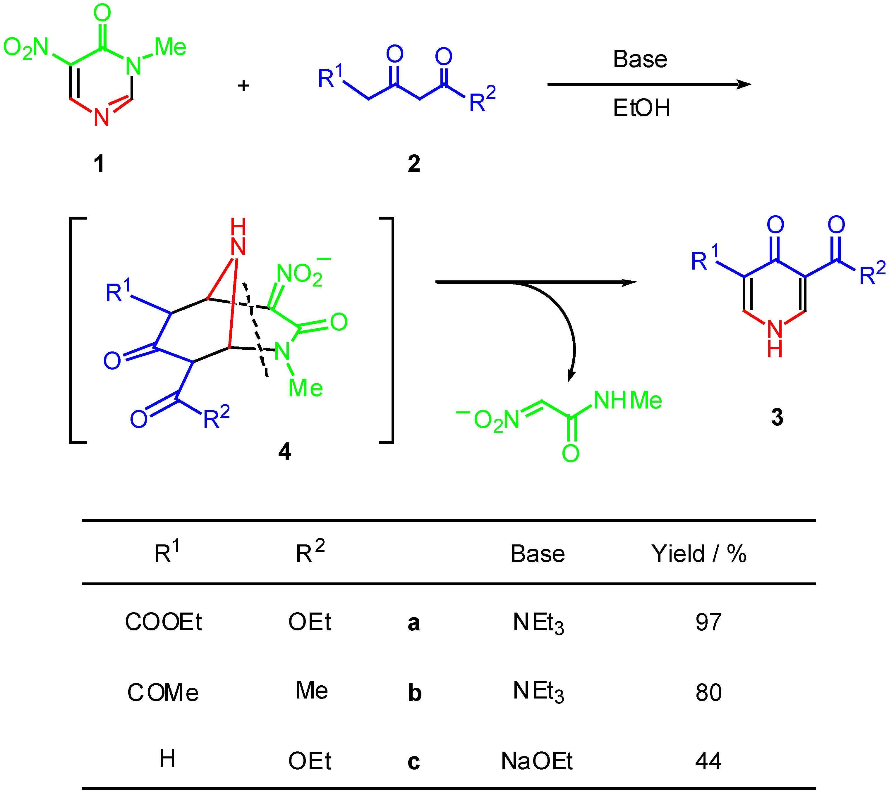 Molecules 08 00500 g001