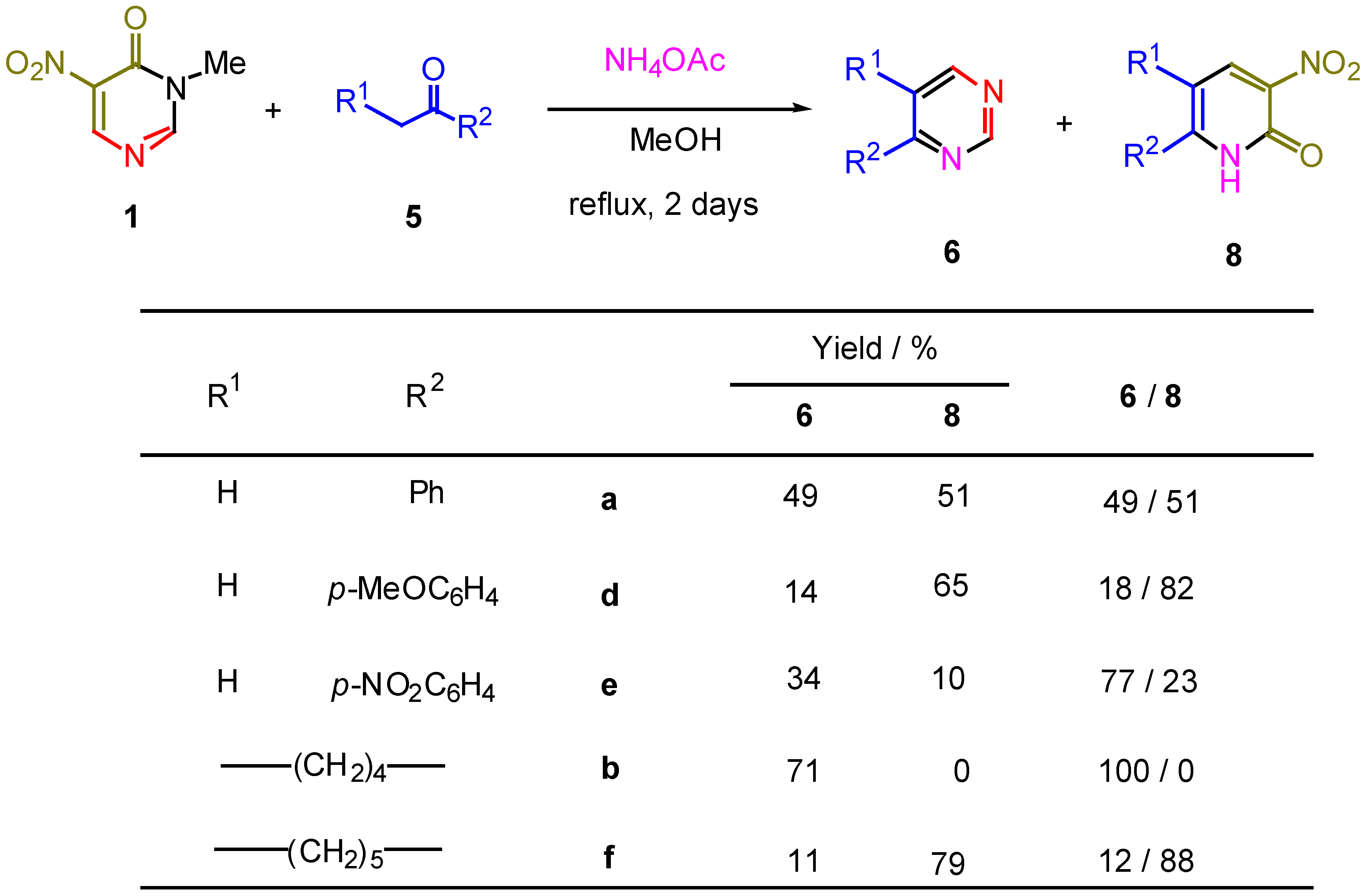 Molecules 08 00500 g003