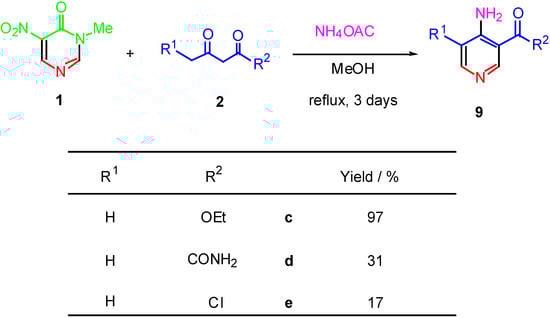 Molecules 08 00500 g004 550