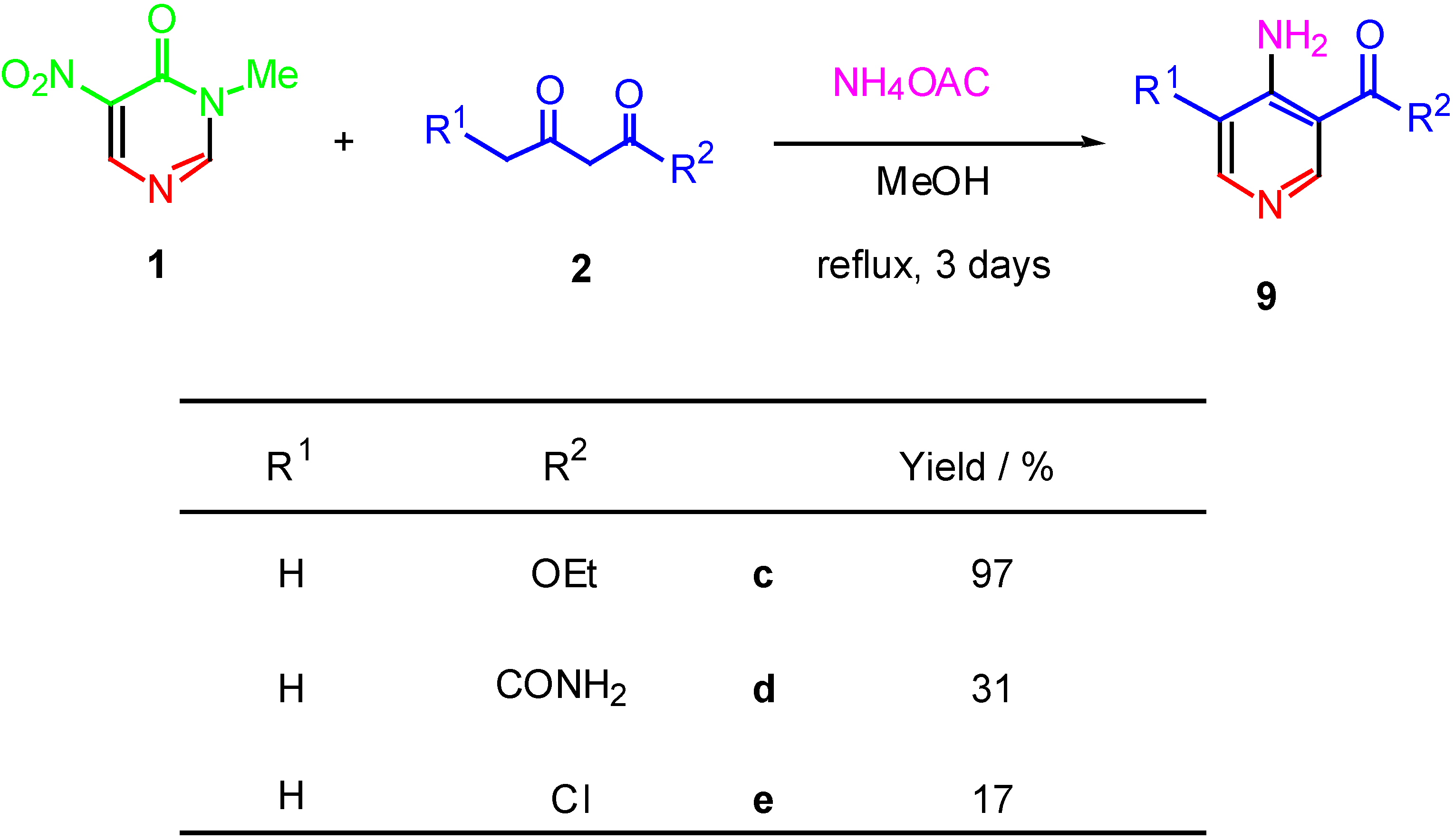 Molecules 08 00500 g004