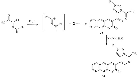 Molecules 08 00541 g011 550