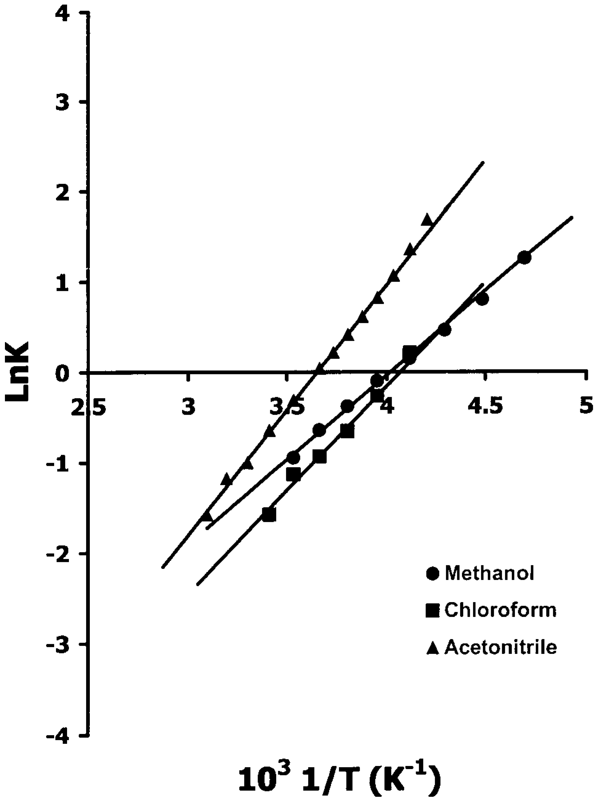 Molecules 08 00565 g012