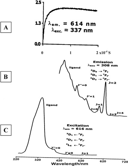 Molecules 08 00565 g013 550
