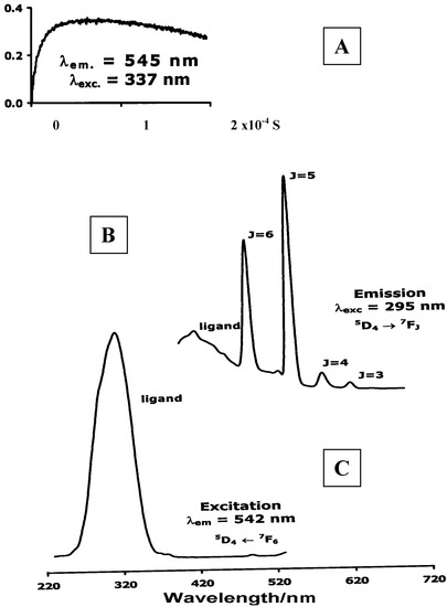 Molecules 08 00565 g014 550