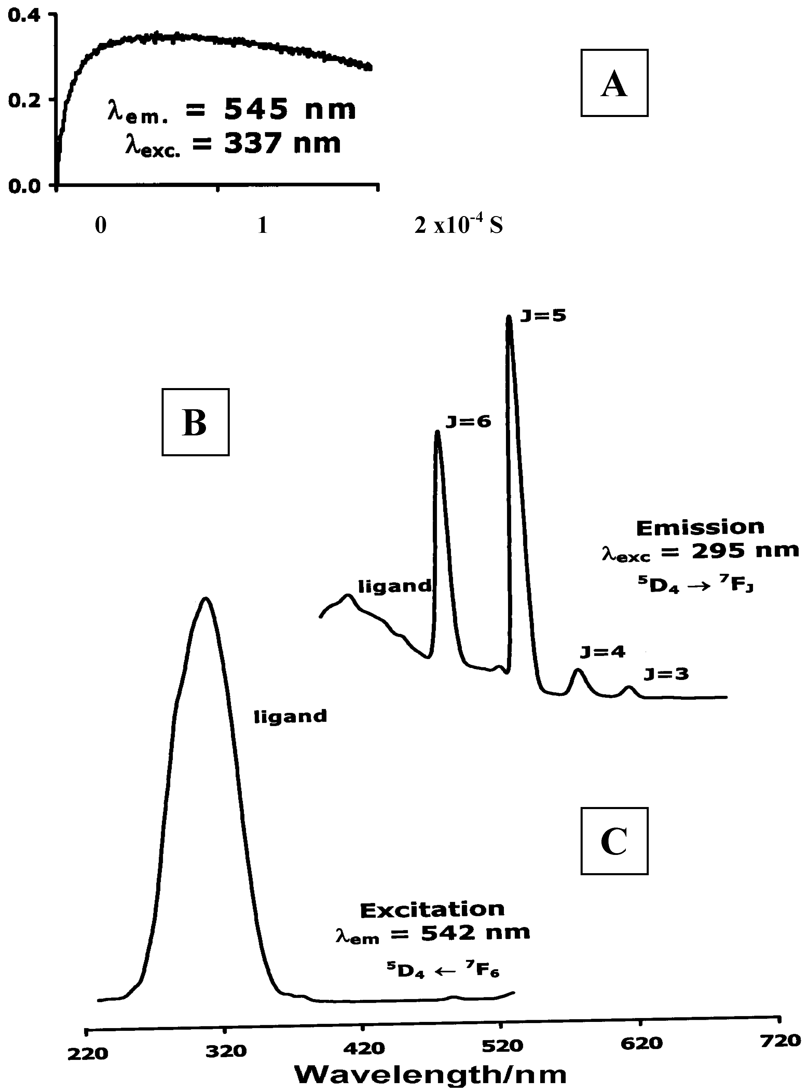 Molecules 08 00565 g014