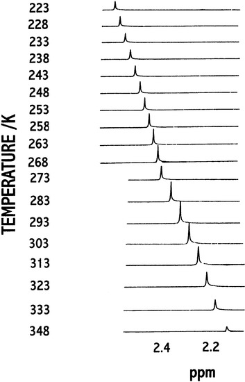 Molecules 08 00565 g020 550