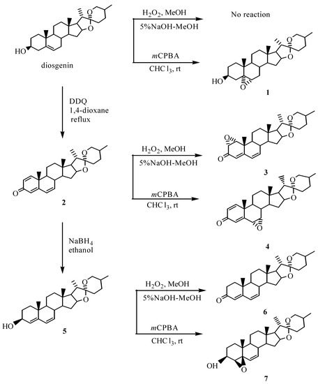 Molecules 08 00886 g001 550
