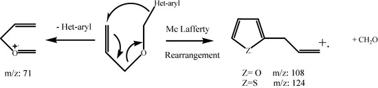 Molecules 09 00022 g002 550