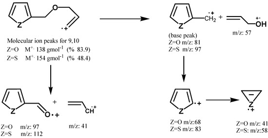 Molecules 09 00022 g003 550