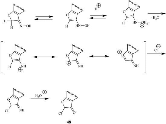 Molecules 09 00050 g022 550