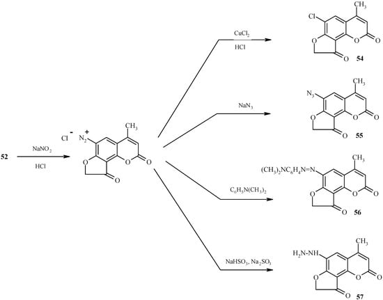 Molecules 09 00050 g025 550