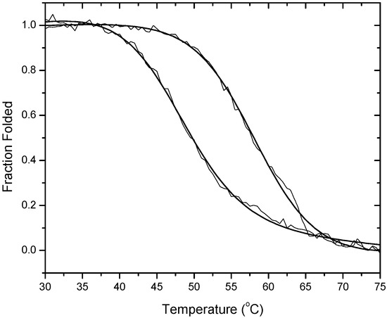 Molecules 09 00067 g002 550