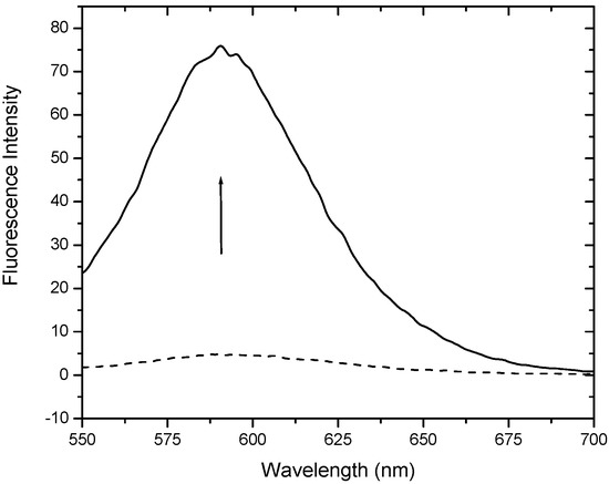 Molecules 09 00067 g003 550