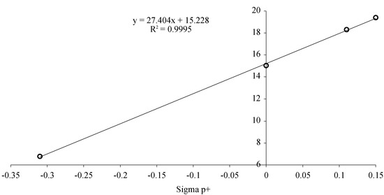 Molecules 09 00102 g001 550