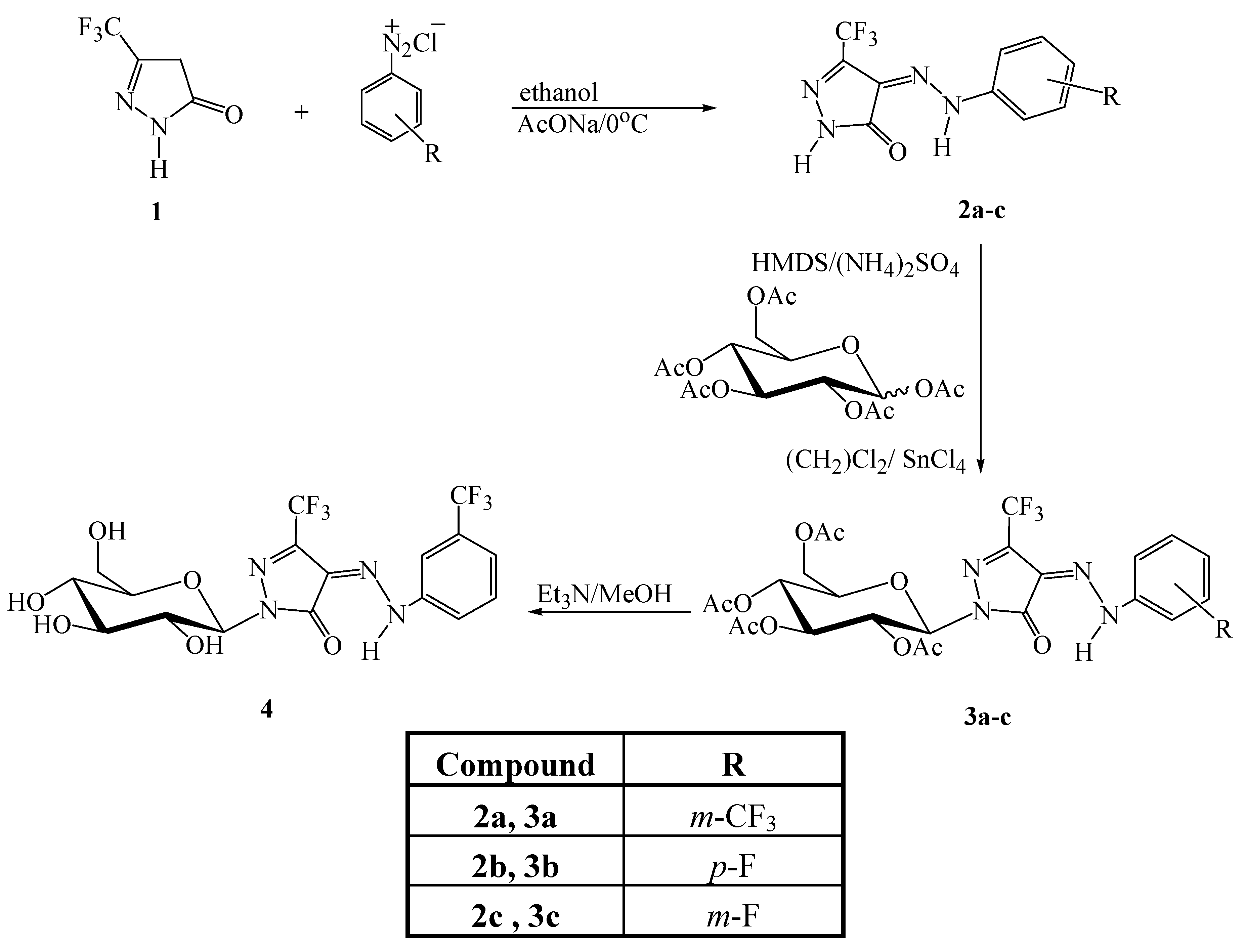 Molecules 09 00109 g001